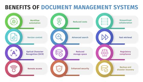 advantages and disadvantages of document management system|Document Management System: Advantages and .